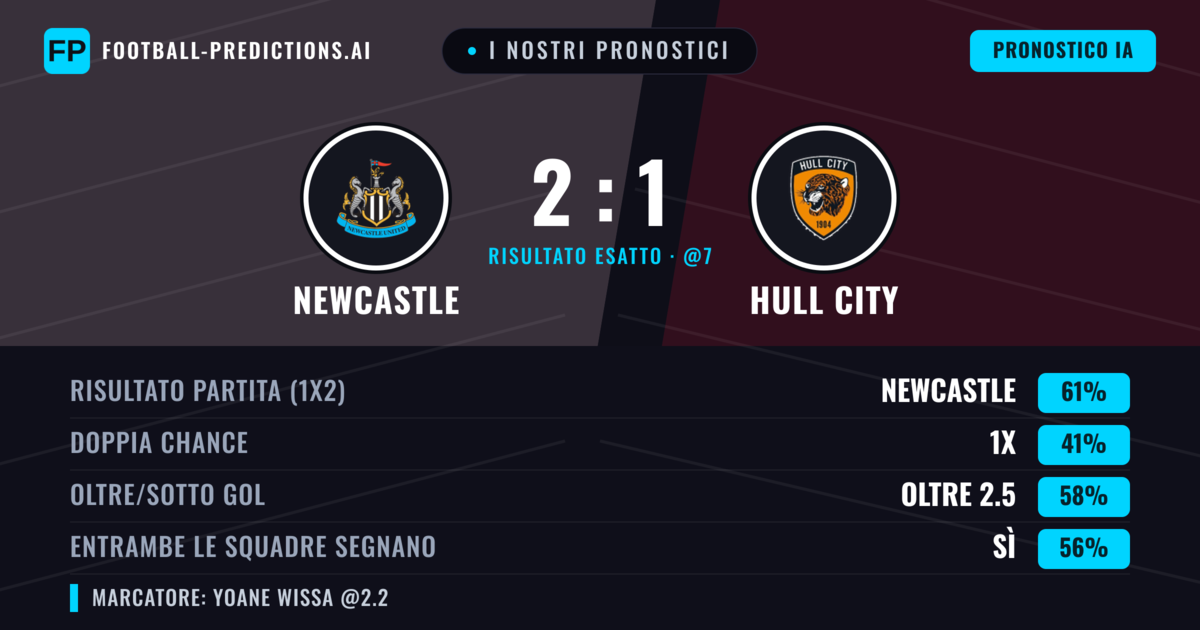 I nostri pronostici: Newcastle vs Hull City — Newcastle — Vince (60%); Oltre 2.5; Entrambe segnano: Sì