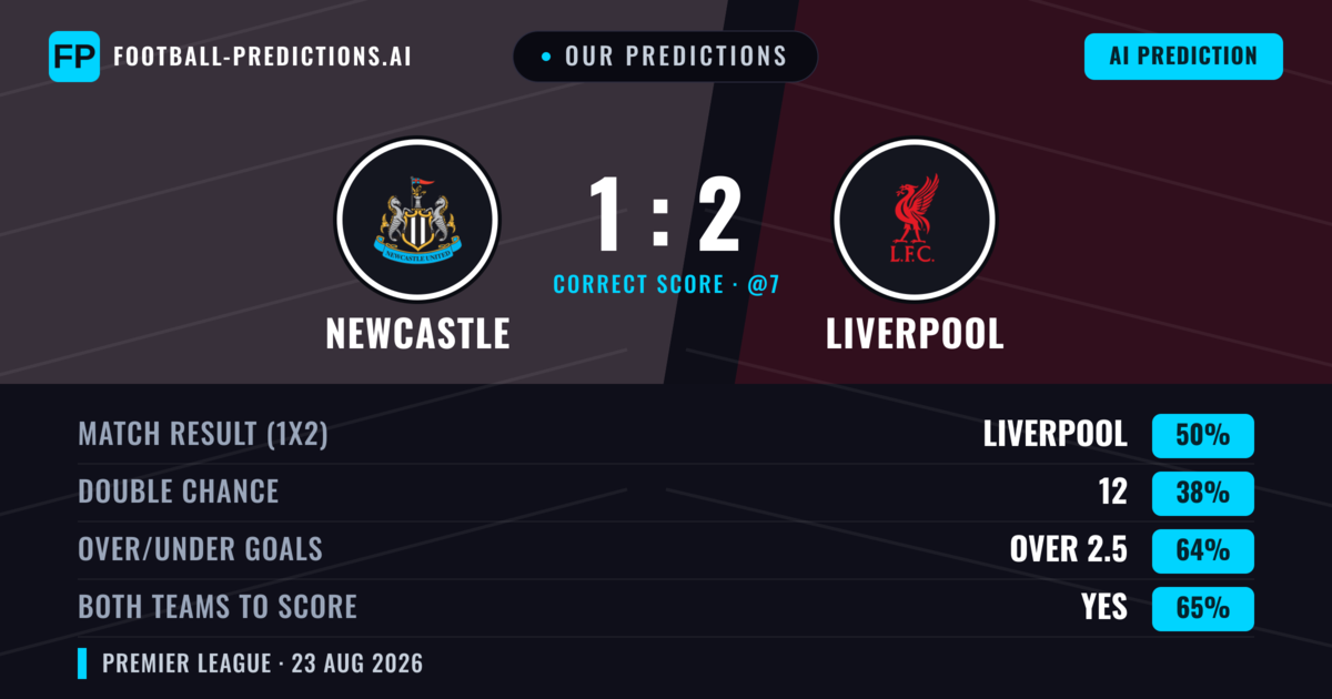 Our Predictions: Newcastle vs Liverpool — Liverpool — Win (50%); over 2.5; Both teams to score: Yes