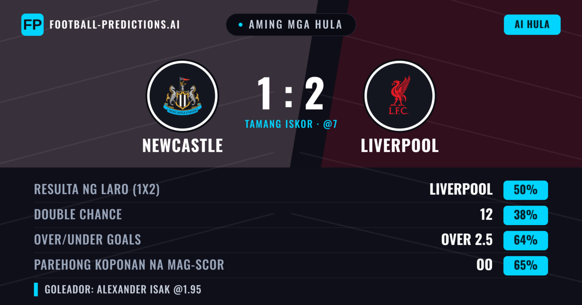 Aming mga hula: Newcastle vs Liverpool — Liverpool — Manalo (50%); Over 2.5; Parehong magbubuo: Oo