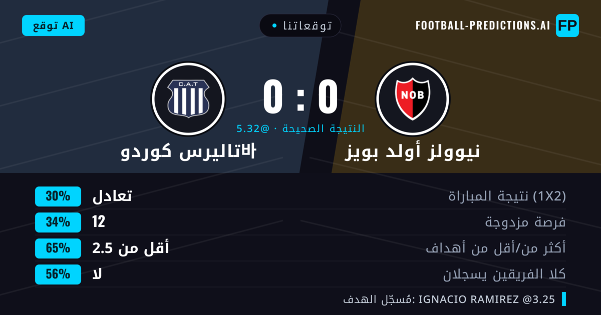 توقعاتنا: نيوولز أولد بويز ضد تاليرس كوردو바 — تاليرس كوردو바 — فوز (35%); أقل من 2.5; لا يسجل الطرفان