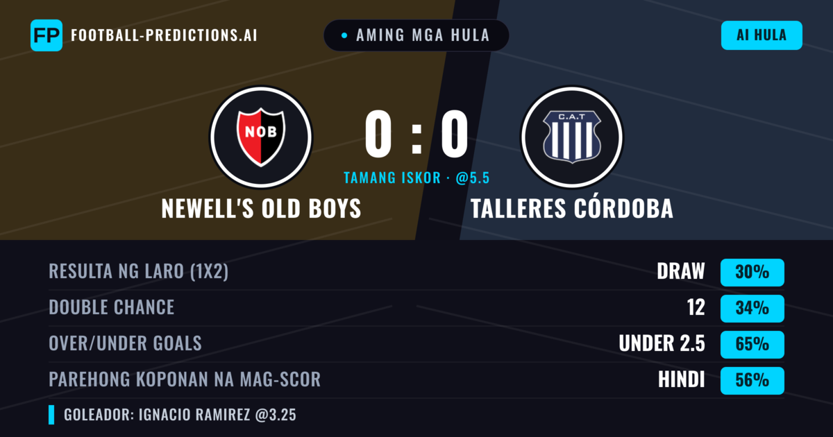 Aming mga hula: Newell's Old Boys vs Talleres Córdoba — Talleres Córdoba — Manalo (35%); Under 2.5; Parehong magbubuo: Hindi
