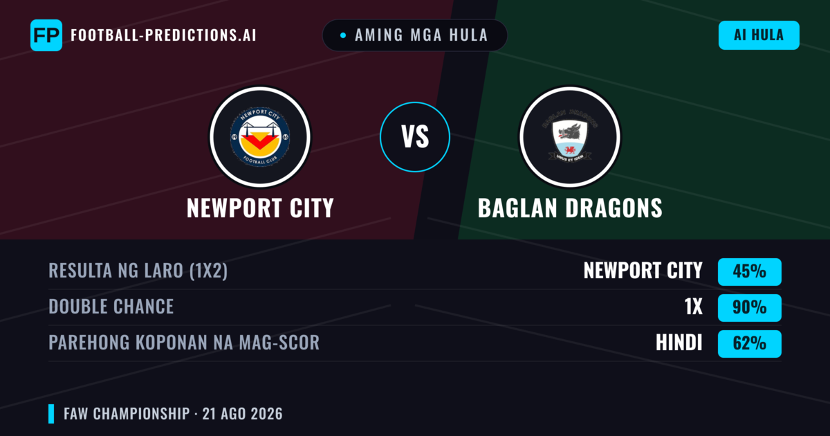 Aming mga hula: Newport City vs Baglan Dragons — Newport City — Manalo (61%); Over 2.5; Parehong magbubuo: Oo
