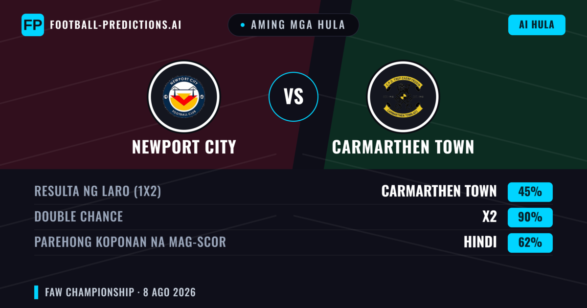Aming mga hula: Newport City vs Carmarthen Town — Carmarthen Town — Manalo (41%); Over 2.5; Parehong magbubuo: Oo