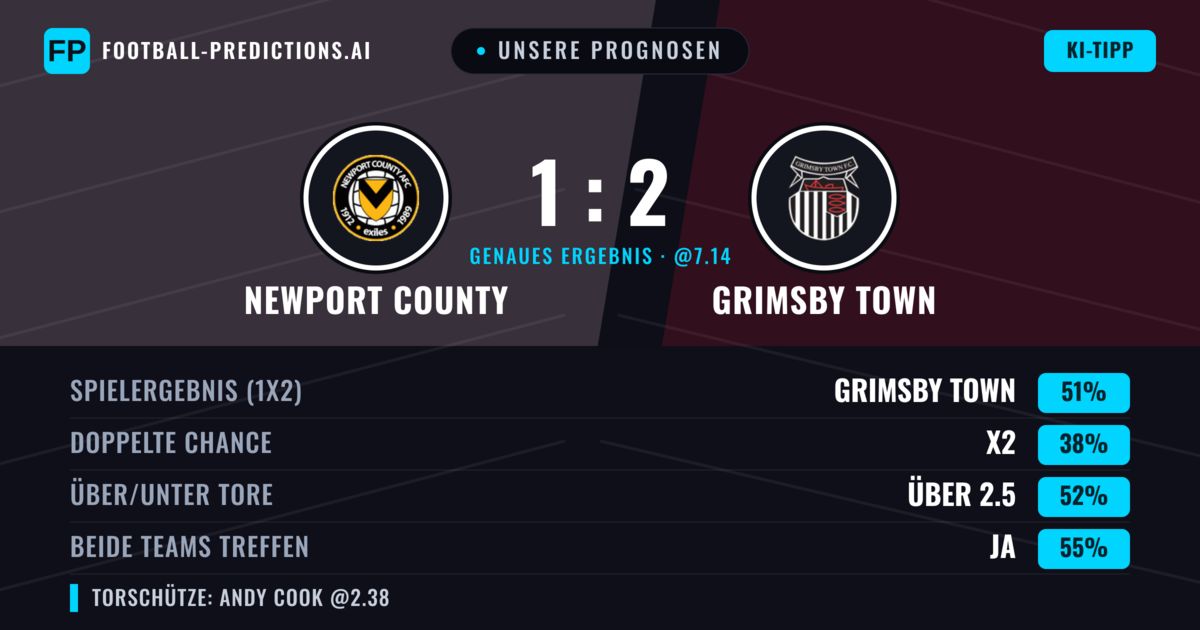 Unsere Prognosen: Newport County vs Grimsby Town — Grimsby Town — Sieg (51%); Über 2.5; Beide treffen: Ja