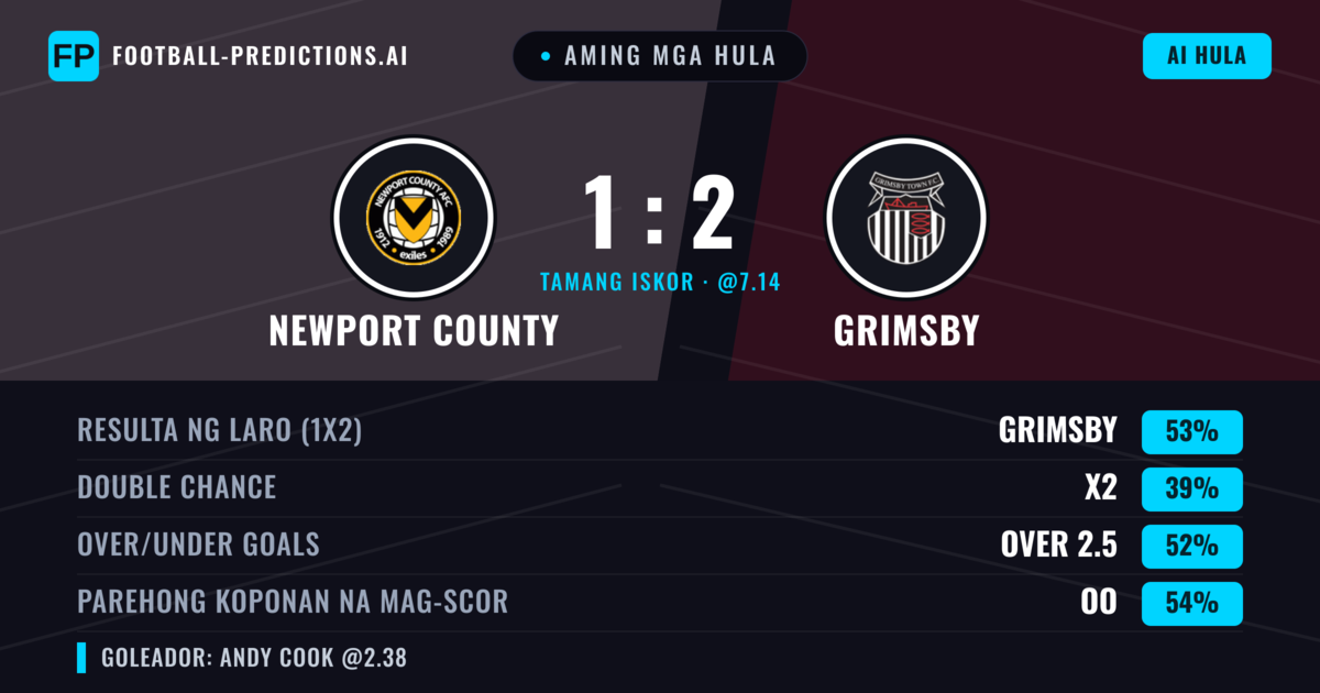 Aming mga hula: Newport County vs Grimsby — Grimsby — Manalo (51%); Over 2.5; Parehong magbubuo: Oo
