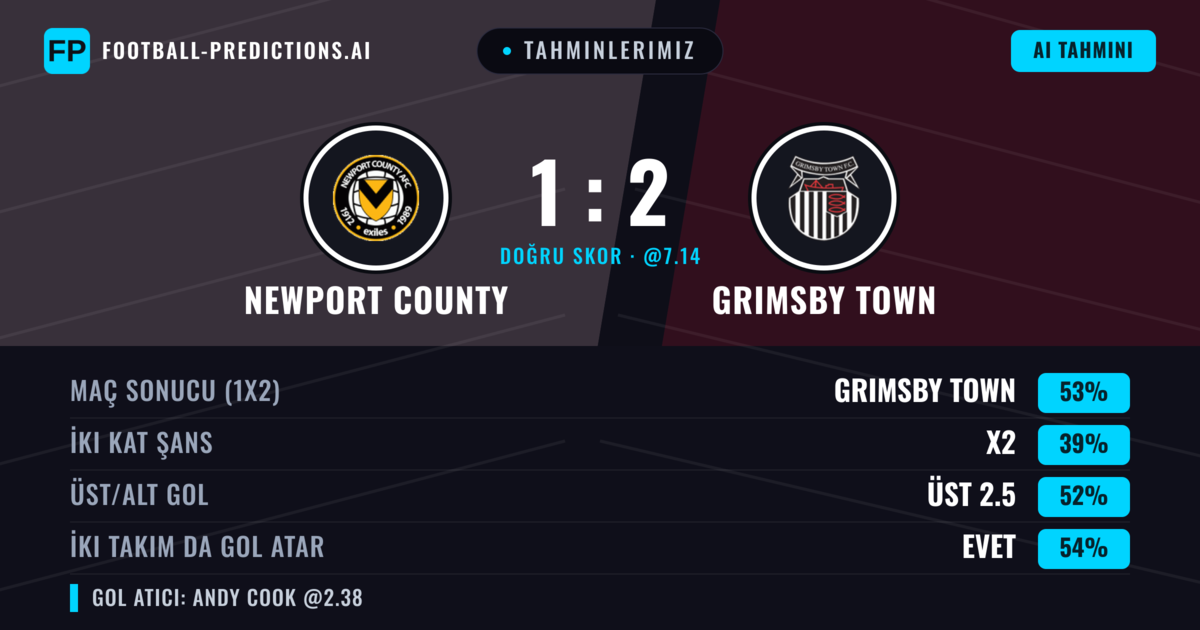 Tahminlerimiz: Newport County vs Grimsby Town — Grimsby Town — Kazanmak (51%); Üst 2.5; İki taraf da gol atar: Evet