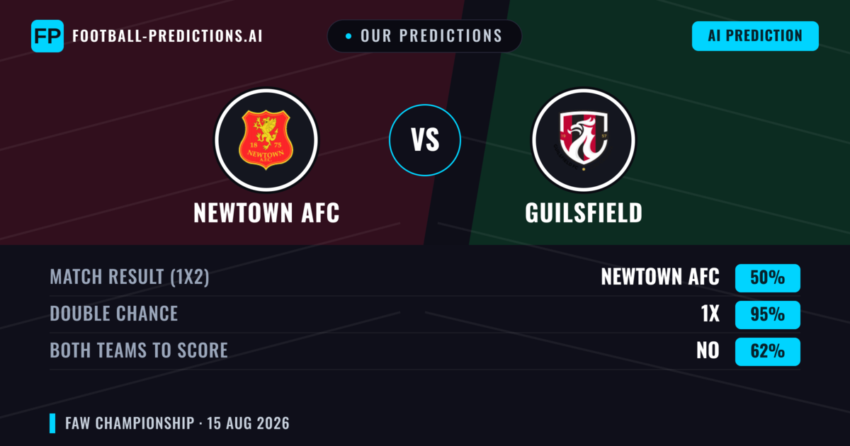 Our Predictions: Newtown AFC vs Guilsfield — Newtown AFC — Win (50%); over 2.5; Both teams to score: Yes