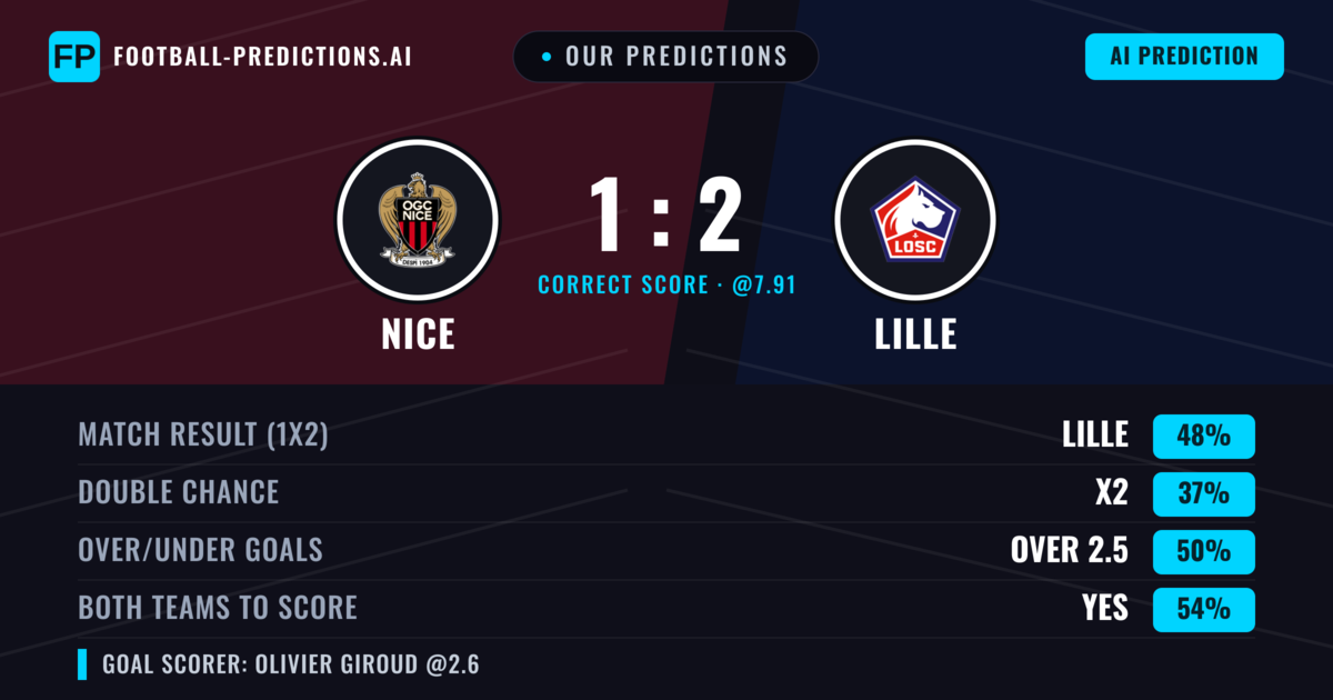 Our Predictions: Nice vs Lille — Lille — Win (46%); over 2.5; Both teams to score: Yes