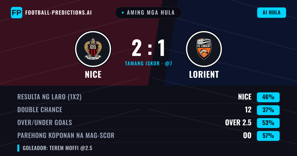 Aming mga hula: Nice vs Lorient — Nice — Manalo (45%); Under 2.5; Parehong magbubuo: Oo