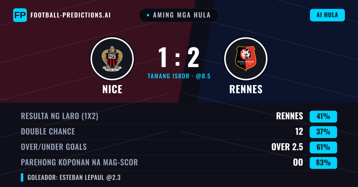 Aming mga hula: Nice vs Rennes — Rennes — Manalo (40%); Over 2.5; Parehong magbubuo: Oo