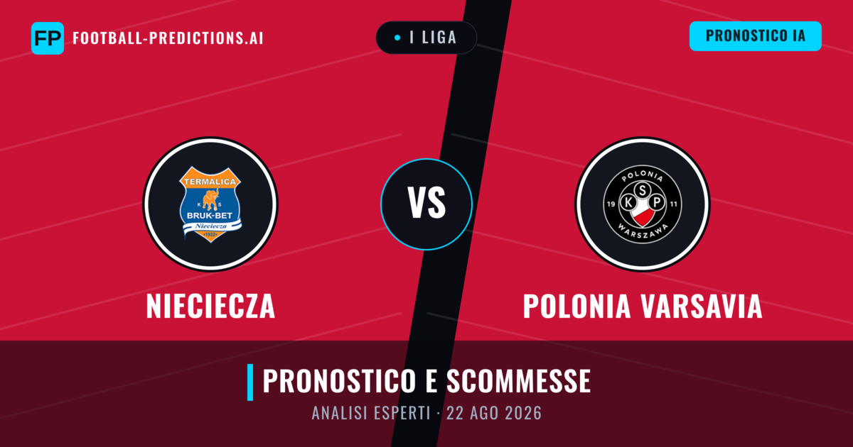 Nieciecza vs Polonia Varsavia — pronostico e anteprima del match