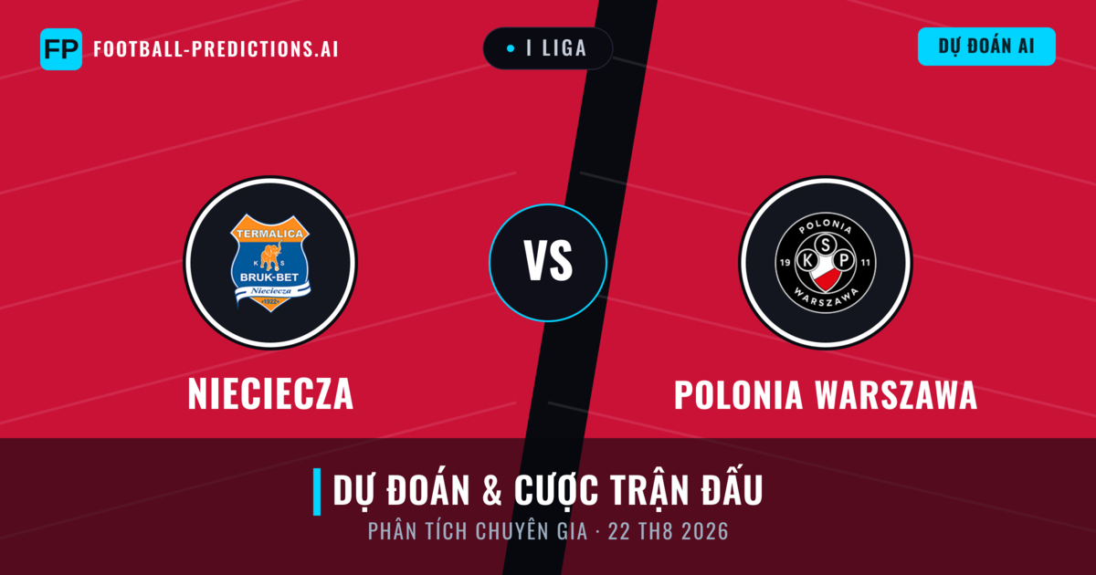 Nieciecza vs Polonia Warszawa — dự đoán và xem trước trận đấu