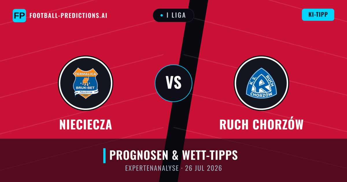 Nieciecza vs Ruch Chorzów — Prognose und Spielvorschau