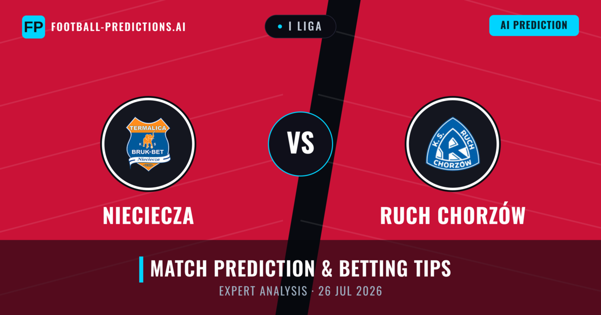 Nieciecza vs Ruch Chorzów — match prediction & preview