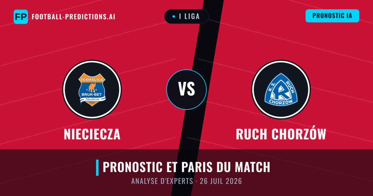 Nieciecza vs Ruch Chorzów — pronostic et avant-match