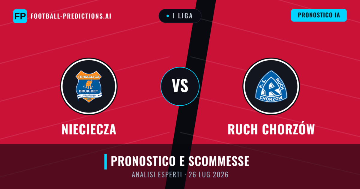 Nieciecza vs Ruch Chorzów — pronostico e anteprima del match