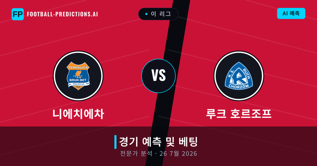 니에치에차 대 루크 호르조프 — 경기 예측 및 프리뷰
