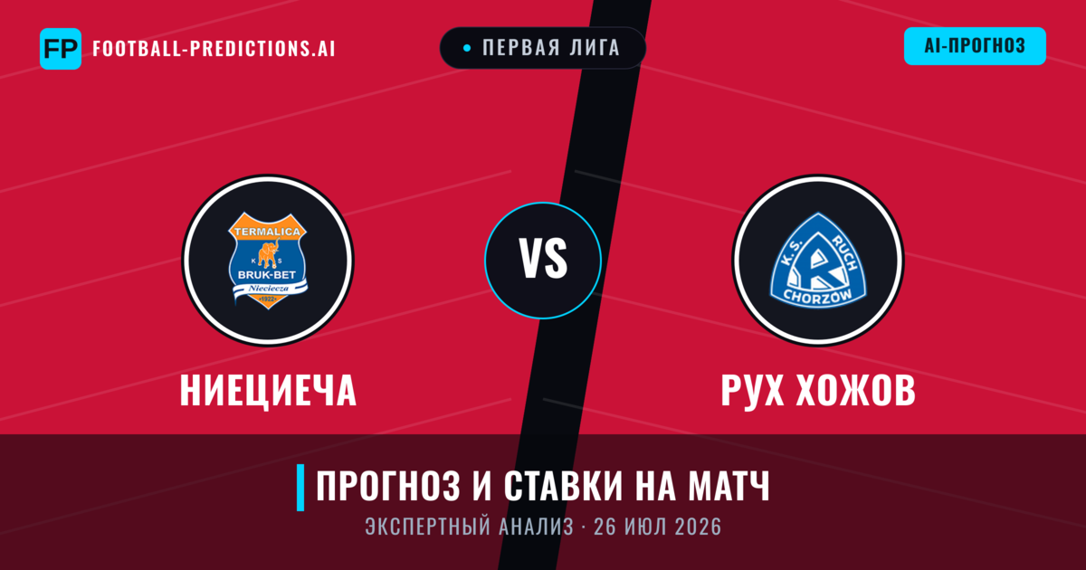 Ниециеча – Рух Хожов — прогноз и превью матча