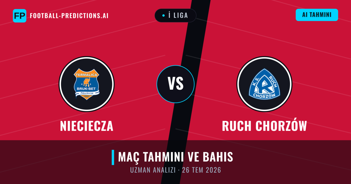 Nieciecza - Ruch Chorzów — maç tahmini ve önizleme