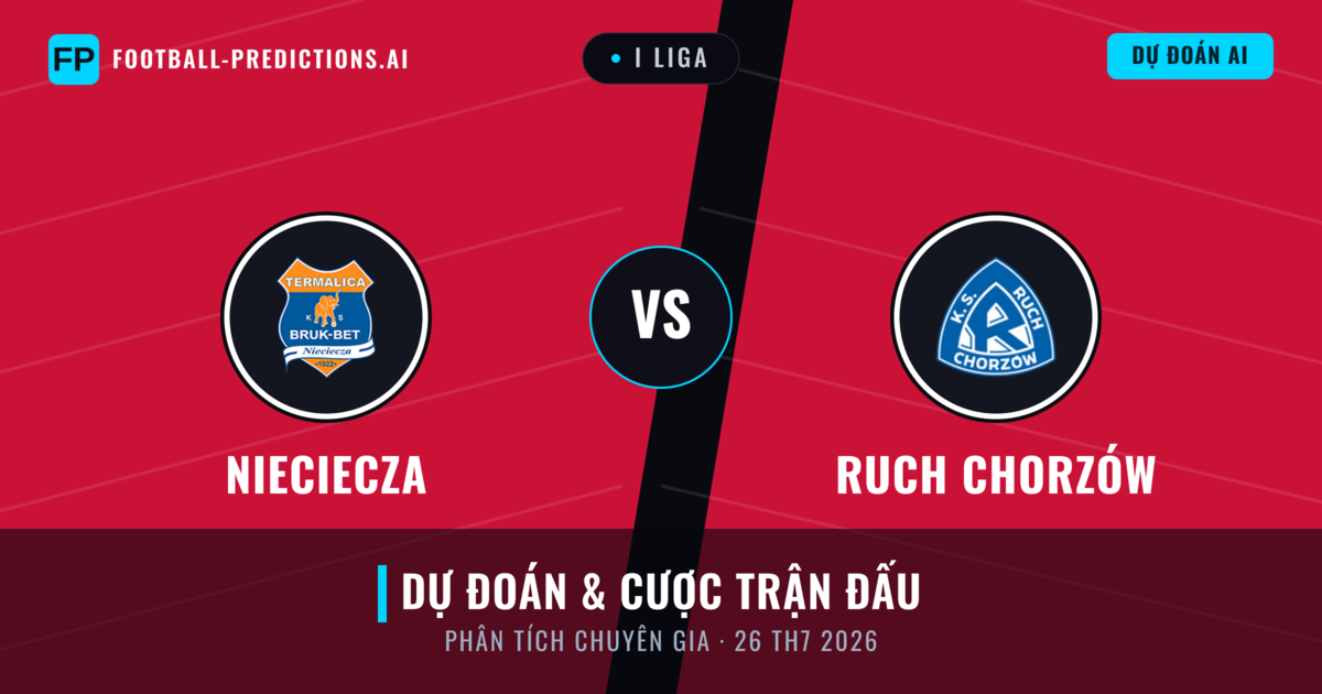 Nieciecza vs Ruch Chorzów — dự đoán và xem trước trận đấu