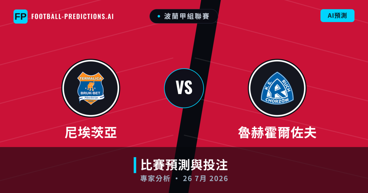 尼埃茨亞 vs 魯赫霍爾佐夫 — 比赛预测和前瞻