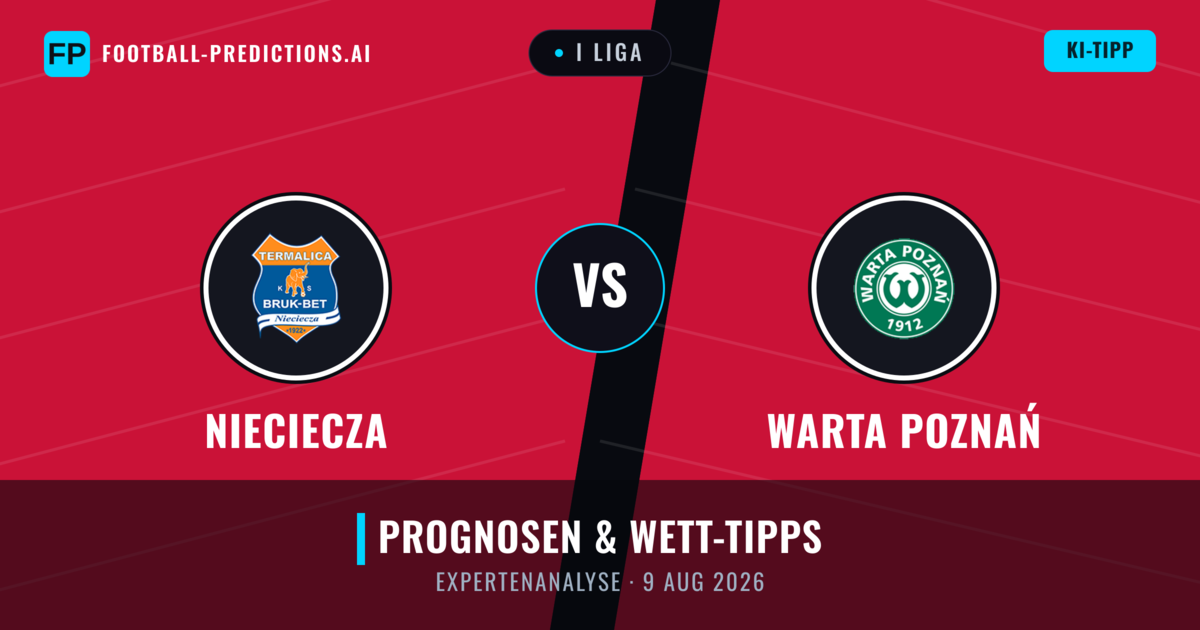Nieciecza vs Warta Poznań — Prognose und Spielvorschau