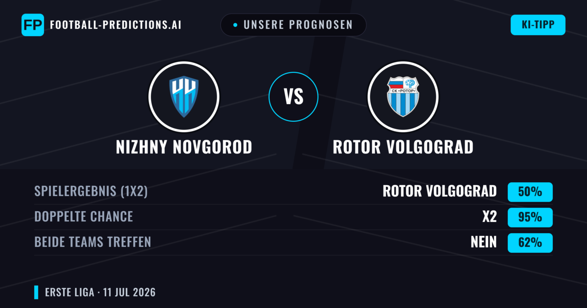 Unsere Prognosen: Nizhny Novgorod vs Rotor Volgograd — Unentschieden (50%); Beide treffen: Nein