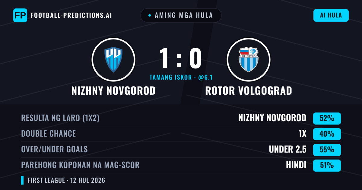 Aming mga hula: Nizhny Novgorod vs Rotor Volgograd — Nizhny Novgorod — Manalo (48%); Under 2.5; Parehong magbubuo: Hindi