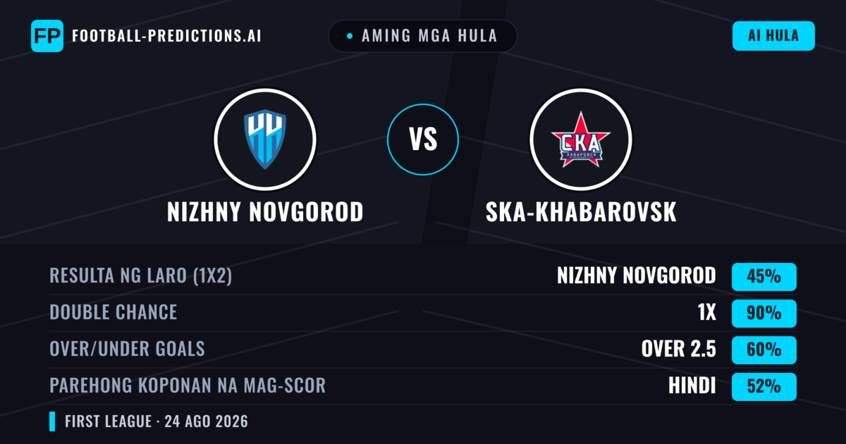 Aming mga hula: Nizhny Novgorod vs Ska-khabarovsk — Nizhny Novgorod — Manalo (72%); Over 2.5; Parehong magbubuo: Hindi