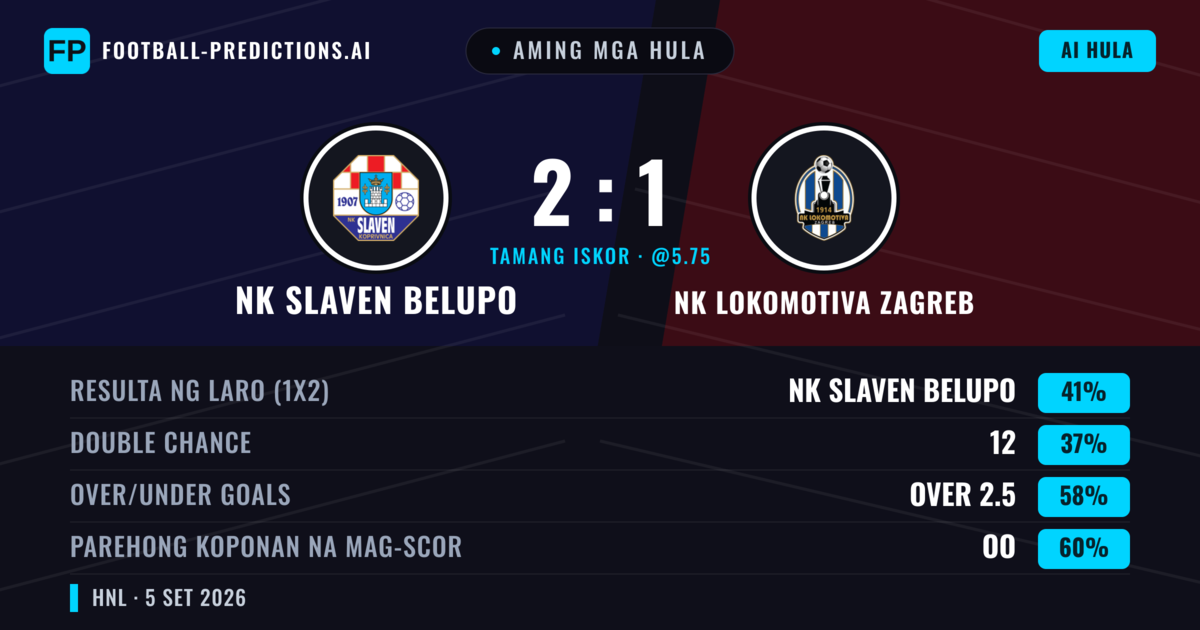 Aming mga hula: NK Slaven Belupo vs NK Lokomotiva Zagreb — NK Slaven Belupo — Manalo (37%); Over 2.5; Parehong magbubuo: Oo