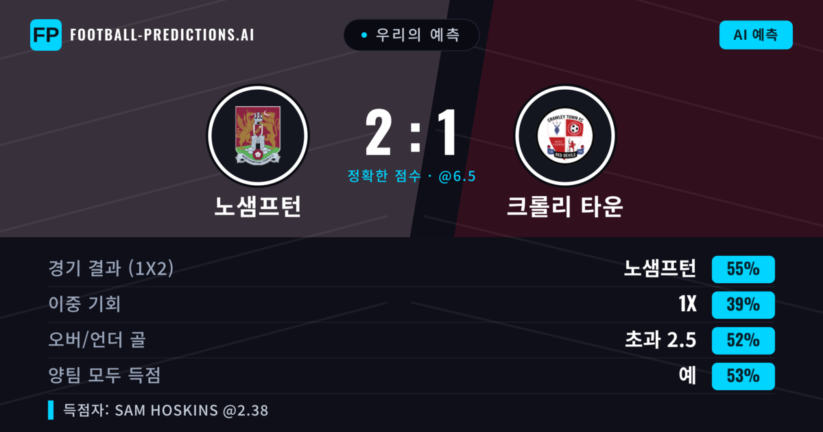 우리의 예측: 노샘프턴 vs 크롤리 타운 — 노샘프턴 — 승리 (55%); 초과 2.5; 양팀 모두 득점: 예