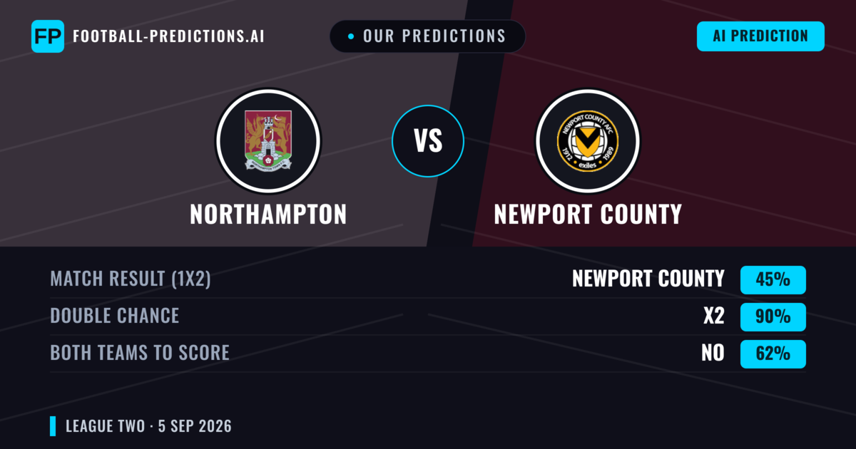 Our Predictions: Northampton vs Newport County — Northampton — Win (55%); under 2.5; Both teams to score: Yes