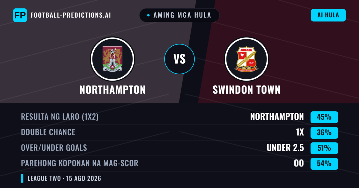 Aming mga hula: Northampton vs Swindon Town — Northampton — Manalo (45%); Under 2.5; Parehong magbubuo: Oo