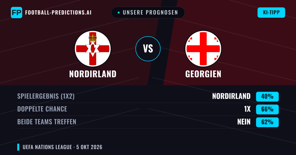 Unsere Prognosen: Nordirland vs Georgien — Georgien — Sieg (40%); Beide treffen: Nein