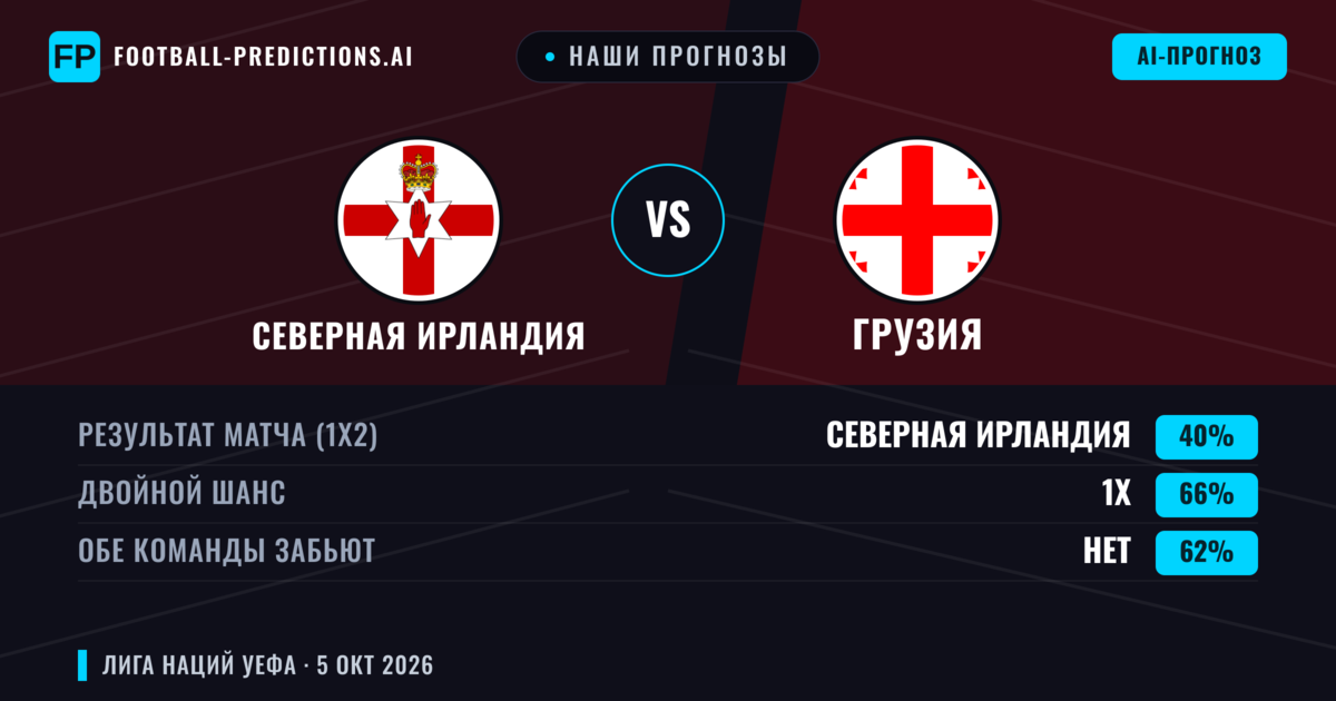Наши прогнозы: Северная Ирландия против Грузия — Северная Ирландия — Победа (38%); Меньше 2.5; Обе забьют Нет