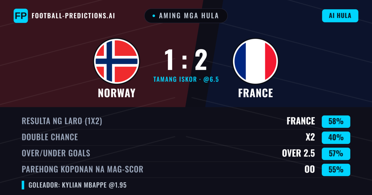 Aming mga hula: Norway vs France — France — Manalo (59%); Over 2.5; Parehong magbubuo: Oo