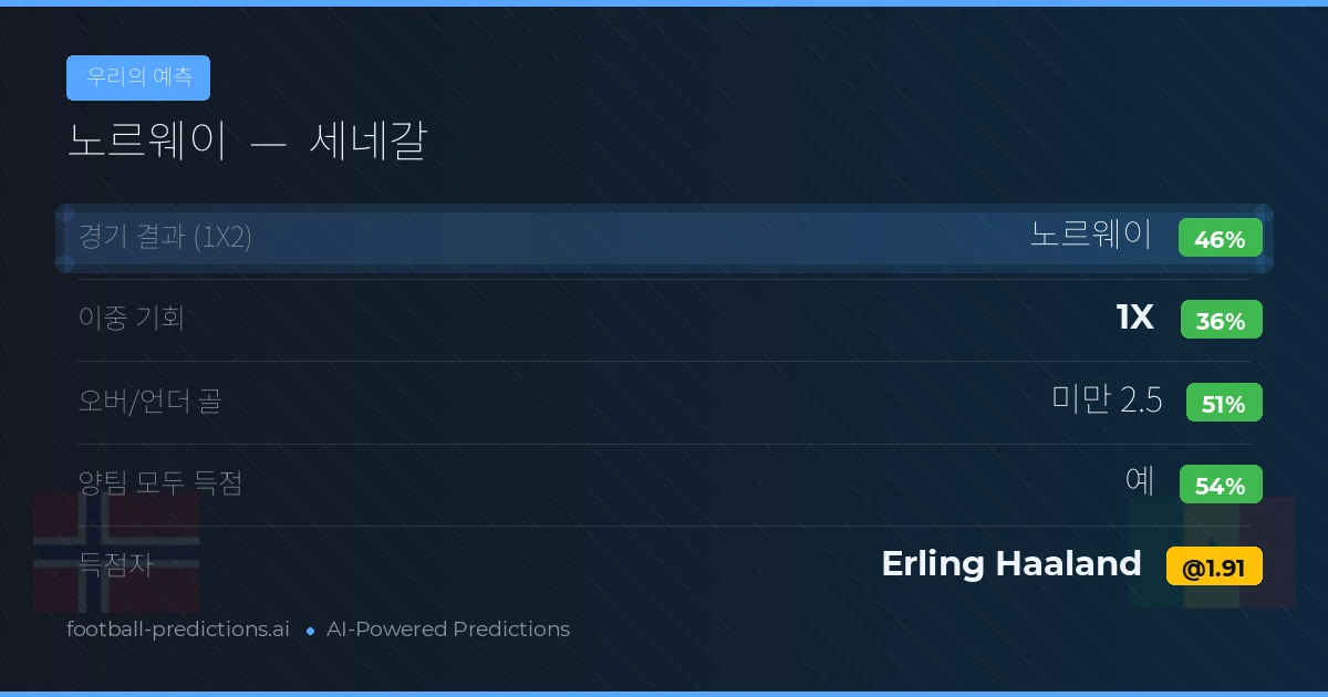우리의 예측: 노르웨이 vs 세네갈