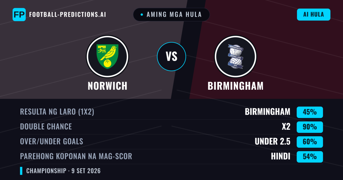 Aming mga hula: Norwich vs Birmingham — Draw (45%); Under 2.5; Parehong magbubuo: Hindi