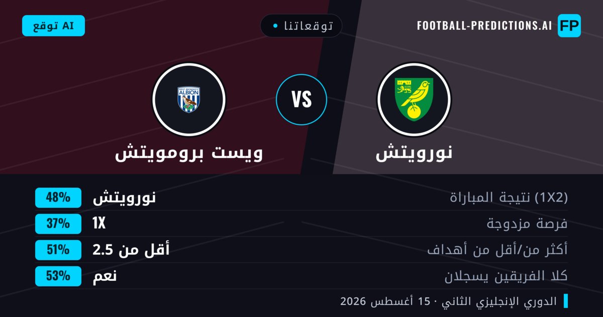 توقعاتنا: نورويتش ضد ويست برومويتش — نورويتش — فوز (50%); أقل من 2.5; هدفين أو أكثر