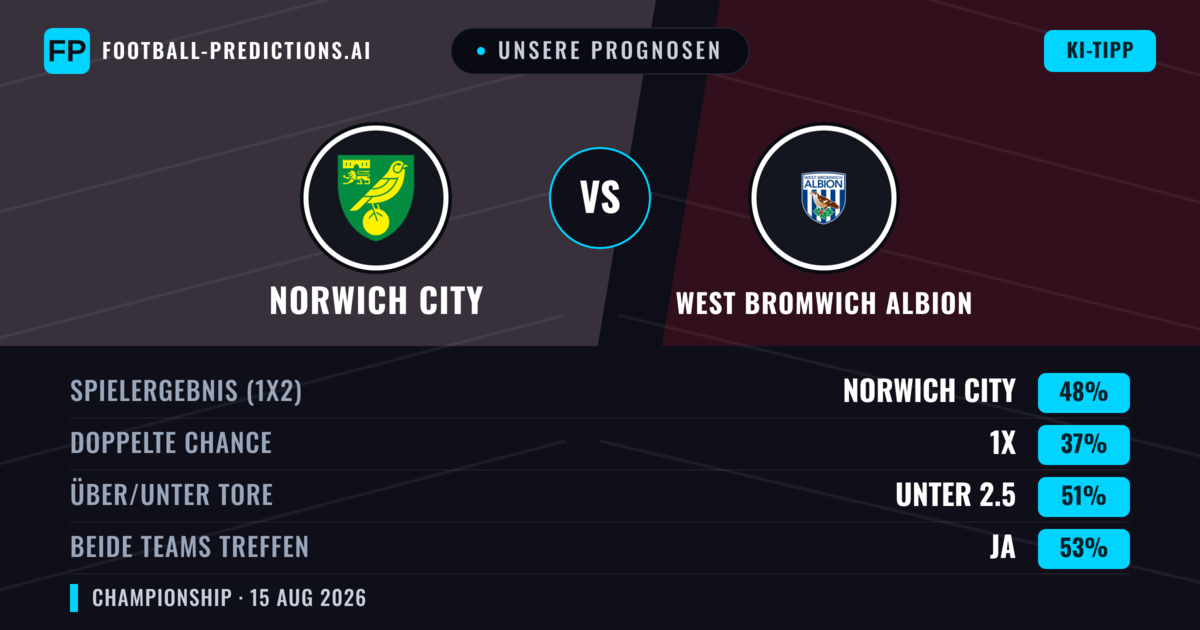 Unsere Prognosen: Norwich City vs West Bromwich Albion — Norwich City — Sieg (50%); Unter 2.5; Beide treffen: Ja