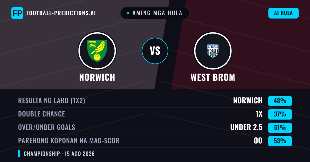 Aming mga hula: Norwich vs West Brom — Norwich — Manalo (50%); Under 2.5; Parehong magbubuo: Oo