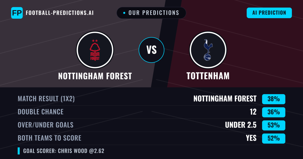 Our Predictions: Nottingham Forest vs Tottenham — Nottingham Forest — Win (41%); over 2.5; Both teams to score: Yes