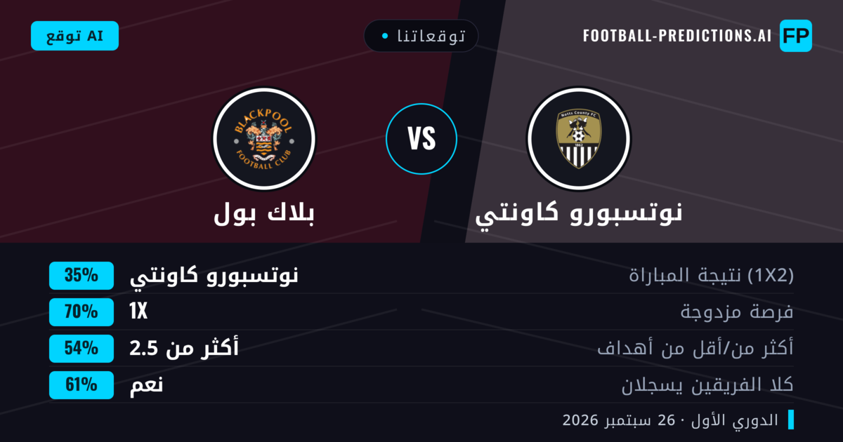 توقعاتنا: نوتسبورو كاونتي ضد بلاك بول — تعادل (35%); أكثر من 2.5; هدفين أو أكثر