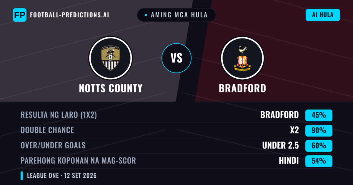 Aming mga hula: Notts County vs Bradford — Draw (45%); Under 2.5; Parehong magbubuo: Hindi