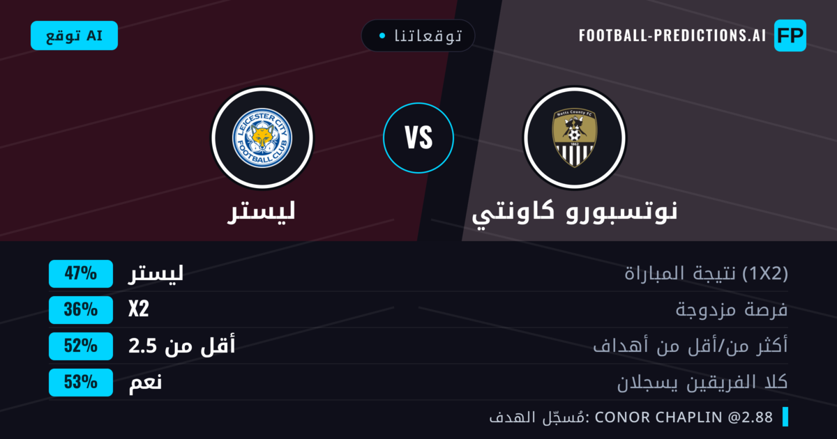 توقعاتنا: نوتسبورو كاونتي ضد ليستر — ليستر — فوز (49%); أقل من 2.5; هدفين أو أكثر