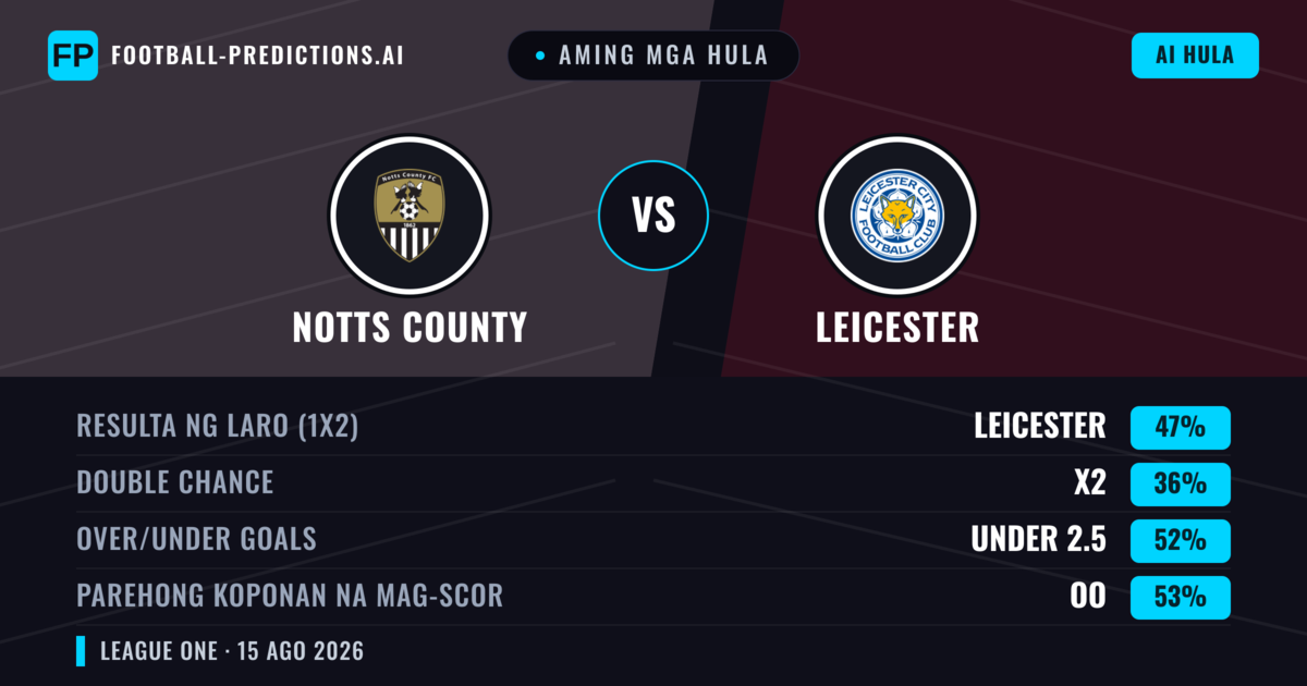 Aming mga hula: Notts County vs Leicester — Leicester — Manalo (49%); Under 2.5; Parehong magbubuo: Oo