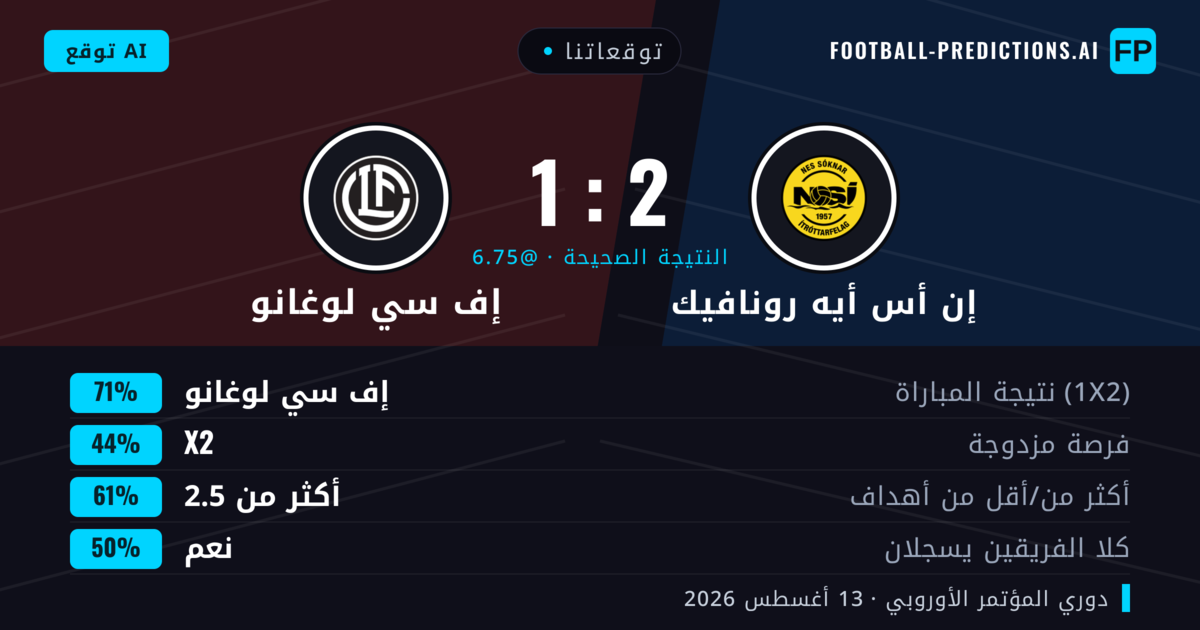 توقعاتنا: إن أس أيه رونافيك ضد إف سي لوغانو — إف سي لوغانو — فوز (69%); أكثر من 2.5; هدفين أو أكثر