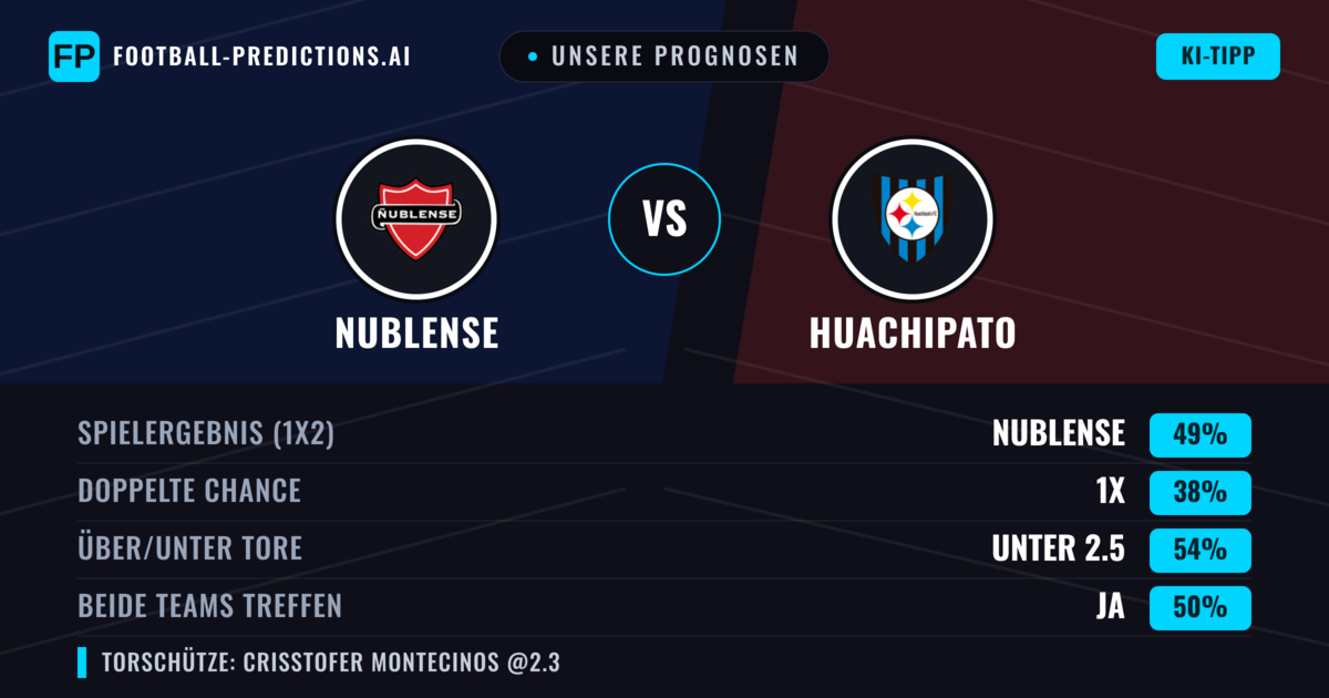 Unsere Prognosen: Nublense vs Huachipato — Nublense — Sieg (49%); Unter 2.5; Beide treffen: Ja