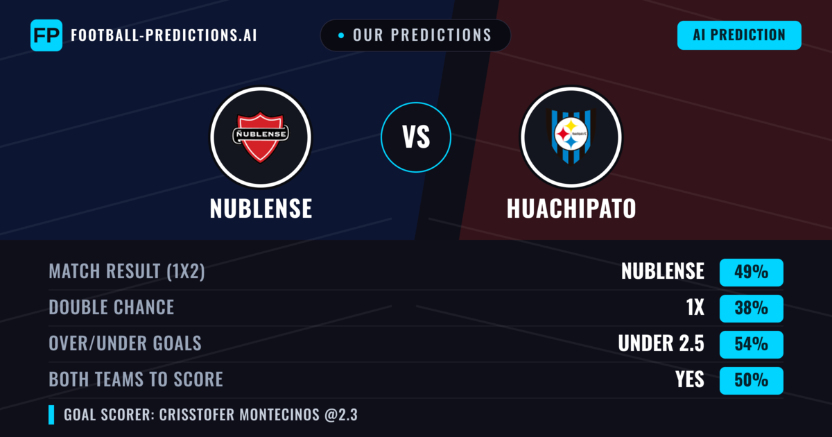 Our Predictions: Nublense vs Huachipato — Nublense — Win (49%); under 2.5; Both teams to score: Yes