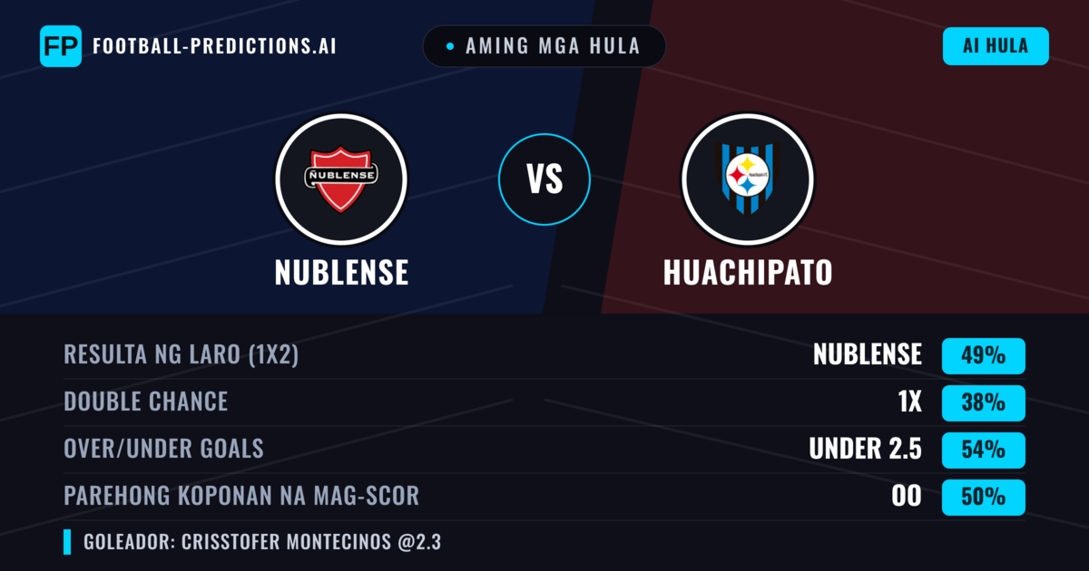 Aming mga hula: Nublense vs Huachipato — Nublense — Manalo (49%); Under 2.5; Parehong magbubuo: Oo